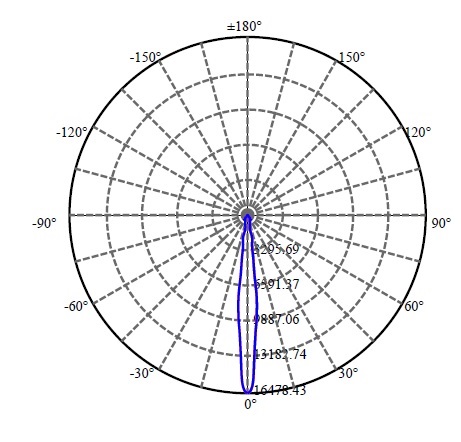 Nata Lighting Company Limited - SEOUL SAWx10 2-1678-M